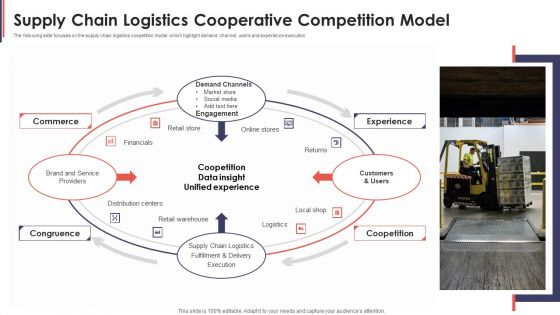 Supply Chain Logistics Cooperative Competition Model Topics PDF