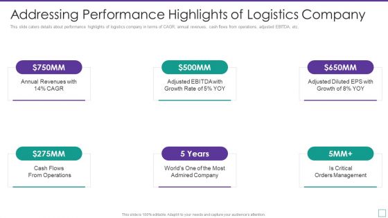 Supply Chain Logistics Fundraising Pitch Deck Addressing Performance Highlights Download PDF Supply Chain Logistics Fundraising Pitch Deck Addressing Performance Highlights Download PDF