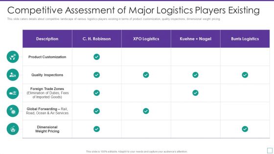 Supply Chain Logistics Fundraising Pitch Deck Competitive Assessment Of Major Themes PDF