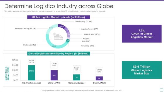 Supply Chain Logistics Fundraising Pitch Deck Determine Logistics Industry Across Globe Elements PDF