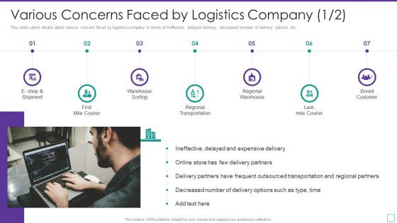 Supply Chain Logistics Fundraising Pitch Deck Various Concerns Faced By Logistics Brochure PDF Supply Chain Logistics Fundraising Pitch Deck Various Concerns Faced By Logistics Brochure PDF