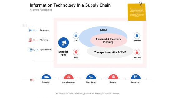 Supply Chain Logistics Information Technology In A Supply Chain Ppt Layouts Introduction PDF