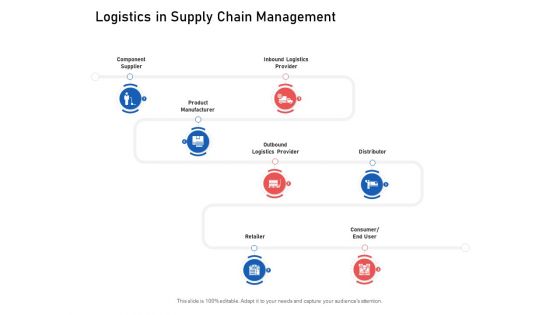 Supply Chain Logistics Logistics In Supply Chain Management Ppt Infographics Background Designs PDF