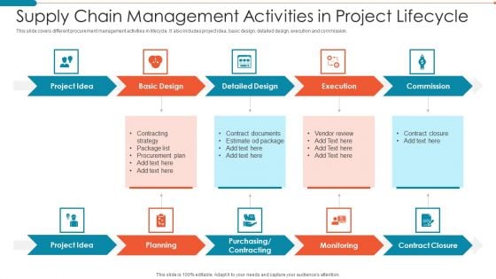 Supply Chain Management Activities In Project Lifecycle Clipart PDF