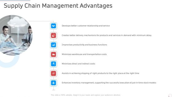 Supply Chain Management Advantages Manufacturing Control Ppt Model Design Templates PDF