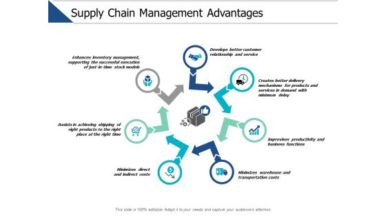 Supply Chain Management Advantages Ppt PowerPoint Presentation Professional Files