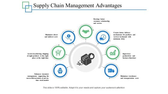 Supply Chain Management Advantages Ppt PowerPoint Presentation Show Gallery