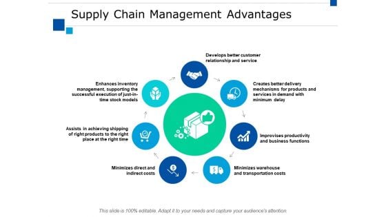 Supply Chain Management Advantages Ppt PowerPoint Presentation Styles Example File