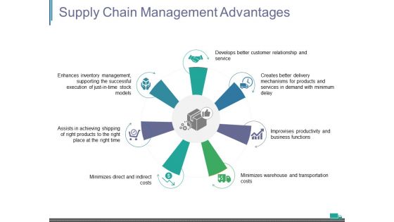 Supply Chain Management Advantages Ppt PowerPoint Presentation Summary Guidelines