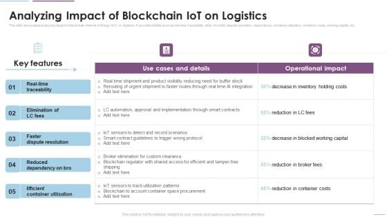 Supply Chain Management Analyzing Impact Of Blockchain Iot On Logistics Designs PDF