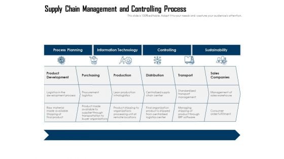 Supply Chain Management And Controlling Process Ppt PowerPoint Presentation Show Graphics PDF