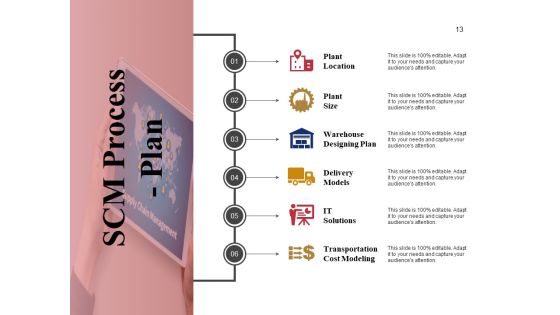 Supply Chain Management And Logistics Ppt PowerPoint Presentation Complete Deck With Slides Slide13
