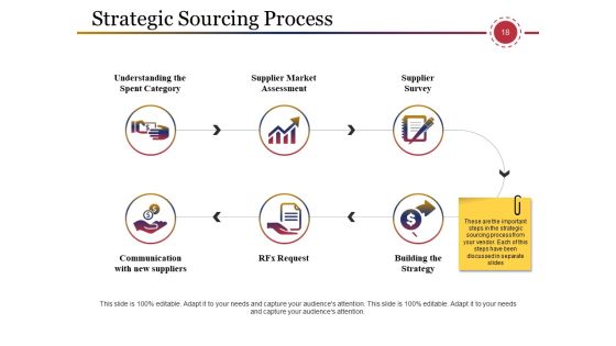 Supply Chain Management And Logistics Ppt PowerPoint Presentation Complete Deck With Slides Slide18