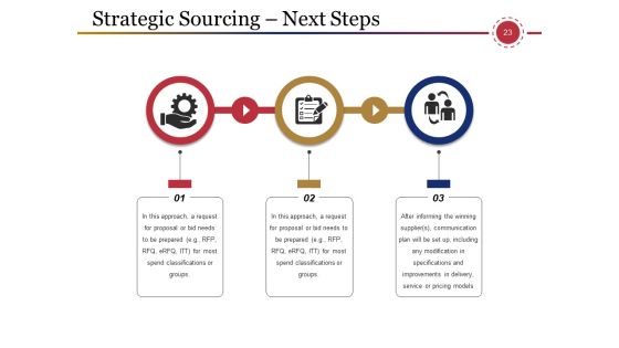 Supply Chain Management And Logistics Ppt PowerPoint Presentation Complete Deck With Slides Slide23