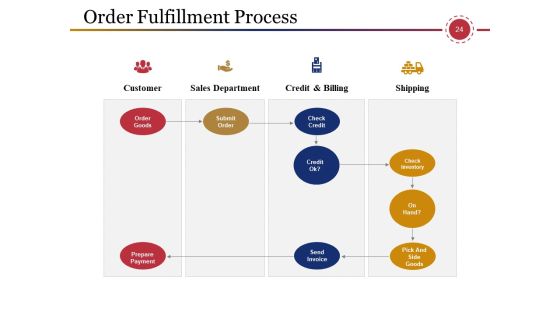 Supply Chain Management And Logistics Ppt PowerPoint Presentation Complete Deck With Slides Slide24