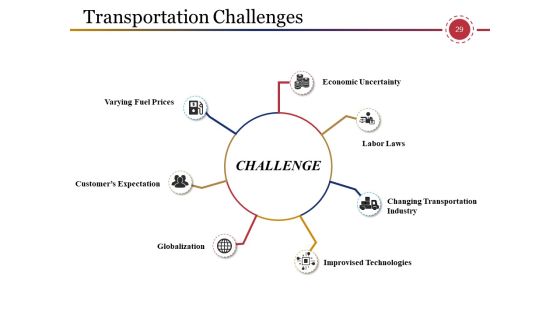 Supply Chain Management And Logistics Ppt PowerPoint Presentation Complete Deck With Slides Slide29