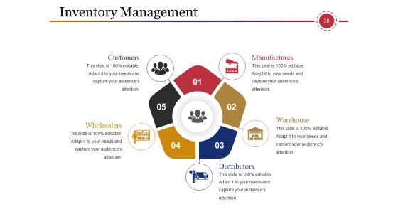 Supply Chain Management And Logistics Ppt PowerPoint Presentation Complete Deck With Slides Slide38