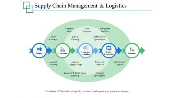 Supply Chain Management And Logistics Ppt PowerPoint Presentation Slides Objects Supply Chain Management And Logistics Ppt PowerPoint Presentation Slides Objects