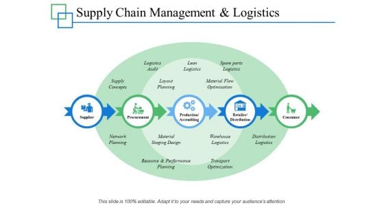 Supply Chain Management And Logistics Ppt PowerPoint Presentation Slides Objects