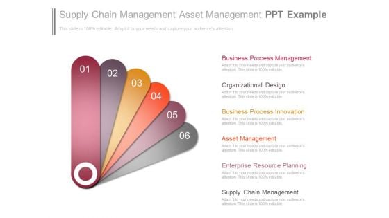 Supply Chain Management Asset Management Ppt Example