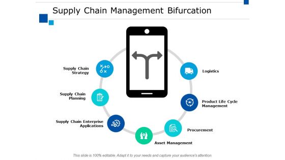 Supply Chain Management Bifurcation Ppt PowerPoint Presentation Infographics Mockup