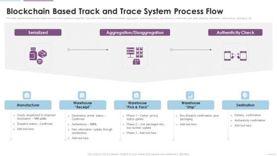 Supply Chain Management Blockchain Based Track And Trace System Process Flow Graphics PDF Supply Chain Management Blockchain Based Track And Trace System Process Flow Graphics PDF