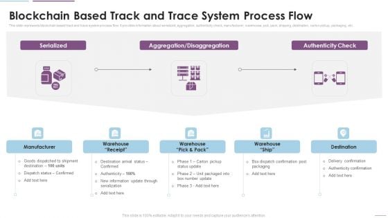 Supply Chain Management Blockchain Based Track And Trace System Process Flow Graphics PDF