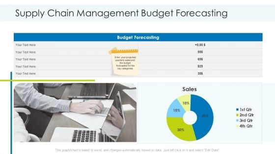 Supply Chain Management Budget Forecasting Introduction PDF