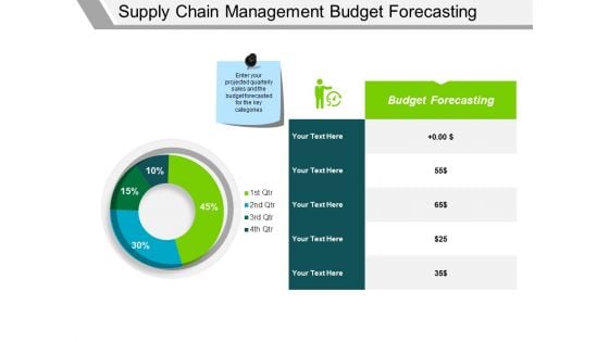 Supply Chain Management Budget Forecasting Ppt PowerPoint Presentation Pictures Themes