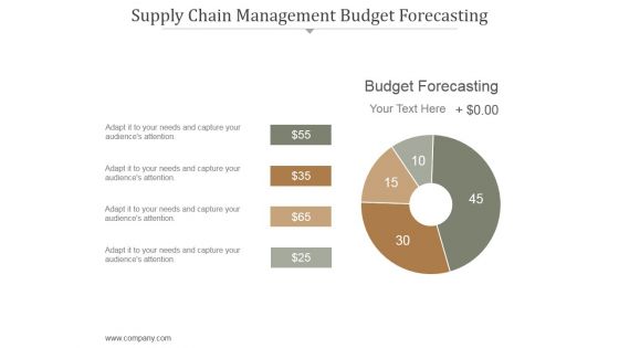 Supply Chain Management Budget Forecasting Ppt PowerPoint Presentation Professional