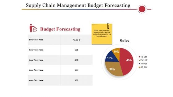 Supply Chain Management Budget Forecasting Ppt PowerPoint Presentation Styles Inspiration