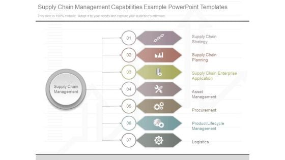 Supply Chain Management Capabilities Example Powerpoint Templates