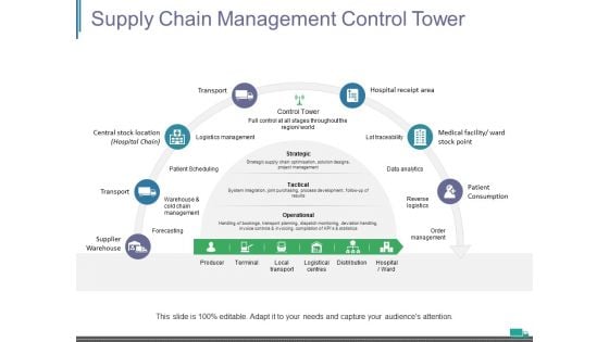 Supply Chain Management Control Tower Ppt PowerPoint Presentation Show Slides Supply Chain Management Control Tower Ppt PowerPoint Presentation Show Slides