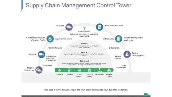 Supply Chain Management Control Tower Ppt PowerPoint Presentation Show Slides