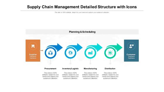 Supply Chain Management Detailed Structure With Icons Ppt PowerPoint Presentation Model Example Introduction PDF