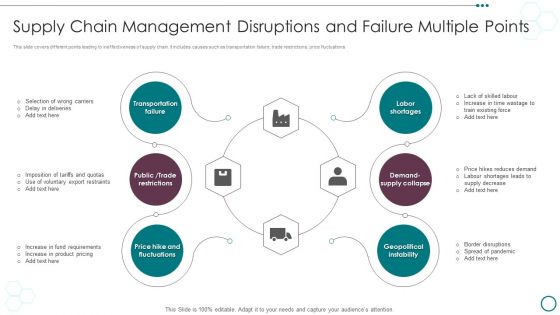 Supply Chain Management Disruptions And Failure Multiple Points Ppt PowerPoint Presentation Icon Microsoft PDF Supply Chain Management Disruptions And Failure Multiple Points Ppt PowerPoint Presentation Icon Microsoft PDF