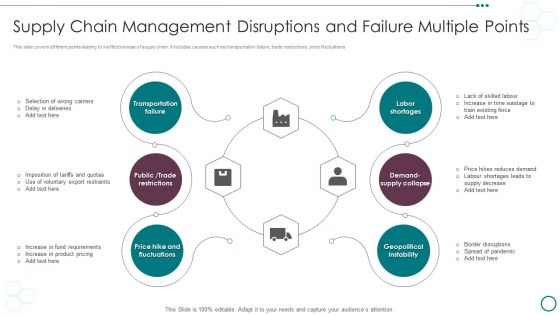 Supply Chain Management Disruptions And Failure Multiple Points Ppt PowerPoint Presentation Icon Microsoft PDF