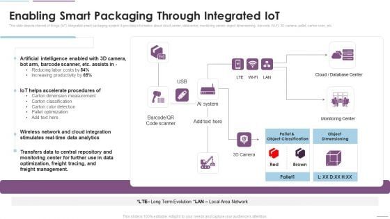 Supply Chain Management Enabling Smart Packaging Through Integrated Iot Mockup PDF