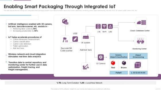 Supply Chain Management Enabling Smart Packaging Through Integrated Iot Mockup PDF Supply Chain Management Enabling Smart Packaging Through Integrated Iot Mockup PDF