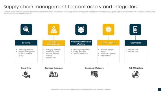 Supply Chain Management For Contractors And Integrators Guidelines PDF