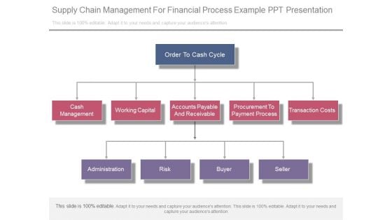 Supply Chain Management For Financial Process Example Ppt Presentation