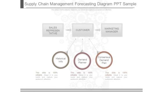 Supply Chain Management Forecasting Diagram Ppt Sample