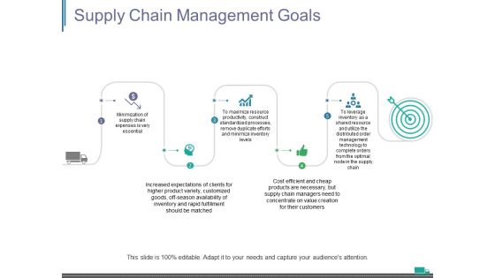 Supply Chain Management Goals Ppt PowerPoint Presentation Visuals
