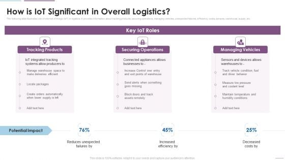 Supply Chain Management How Is Iot Significant In Overall Logistics Ideas PDF