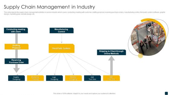 Supply Chain Management In Industry Topics PDF