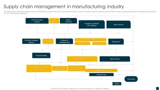 Supply Chain Management In Manufacturing Industry Download PDF