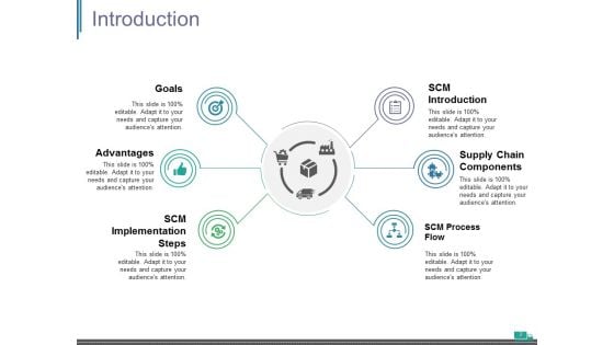 Supply Chain Management Introduction Ppt PowerPoint Presentation Complete Deck With Slides