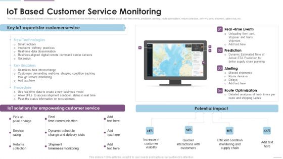 Supply Chain Management Iot Based Customer Service Monitoring Inspiration PDF