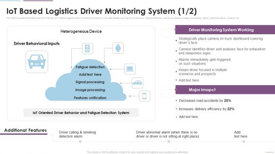 Supply Chain Management Iot Based Logistics Driver Monitoring System Pictures PDF