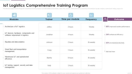 Supply Chain Management Iot Logistics Comprehensive Training Program Professional PDF Supply Chain Management Iot Logistics Comprehensive Training Program Professional PDF